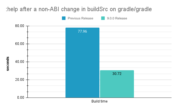 Reduction in unnecessary script recompilation