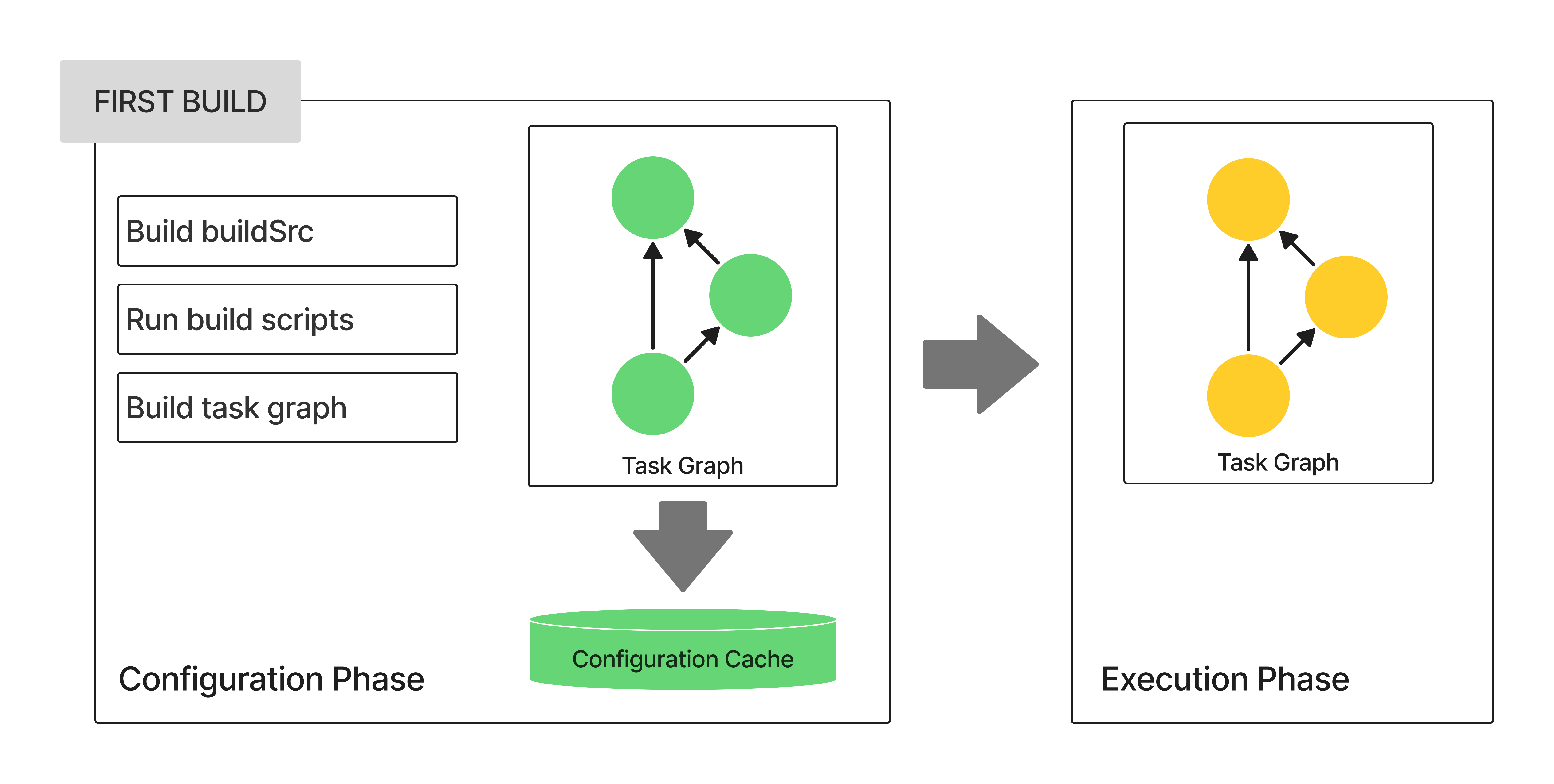 configuration cache 1