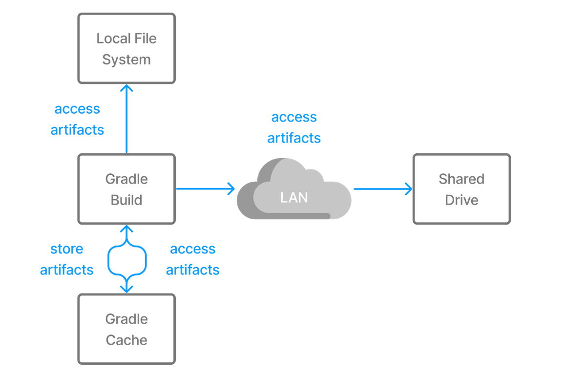 dependency management file dependencies