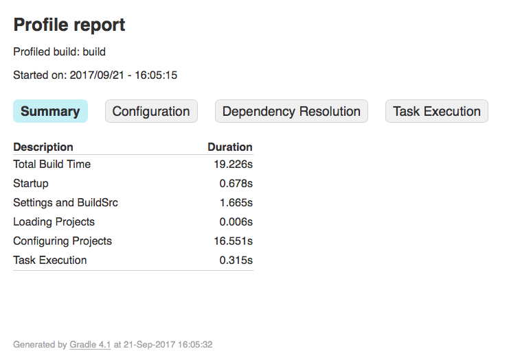 Sample Gradle profile report