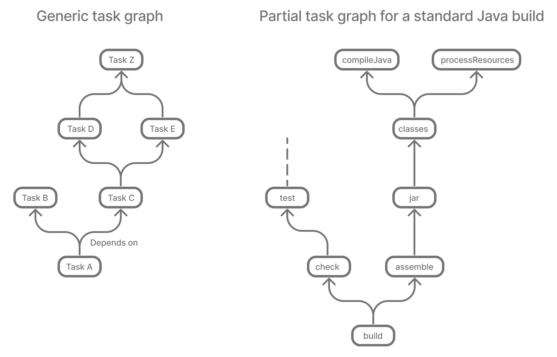 task dag examples